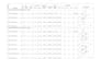 do construction quantity takeoff, boq, material estimation and bbs